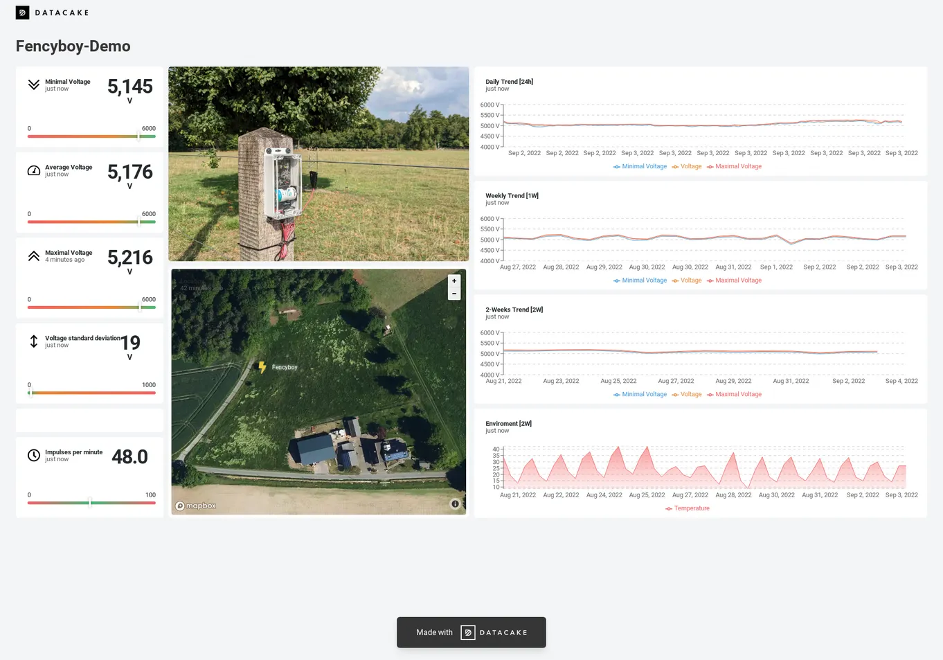 Dashboard on devices